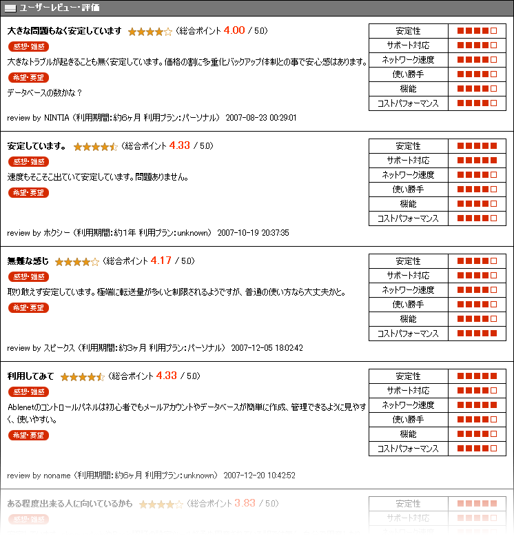 Ablenetの評判・評価